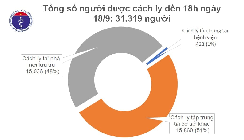 Việt Nam ghi nhận 2 ca mắc mới Covid-19 được cách ly ngay sau khi nhập cảnh