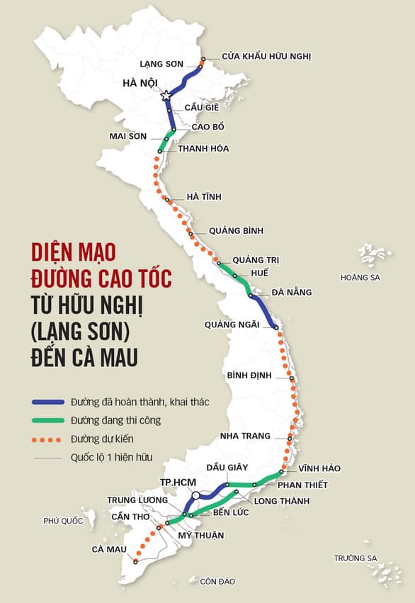 Con đường hướng tới tương lai
