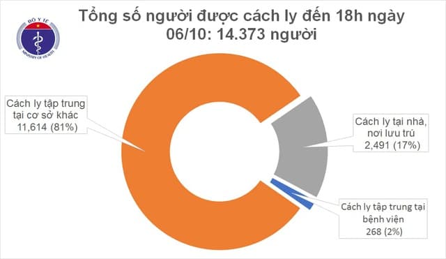 Phòng, chống dịch Covid-19 trong trạng thái "bình thường mới"