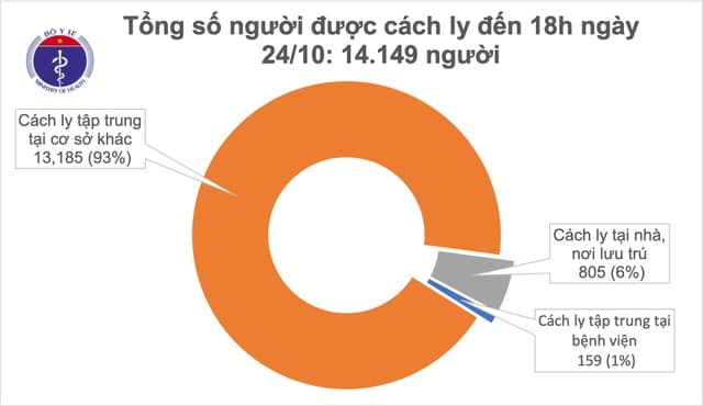 Thêm 12 ca mắc Covid-19 mới được cách ly ngay khi nhập cảnh
