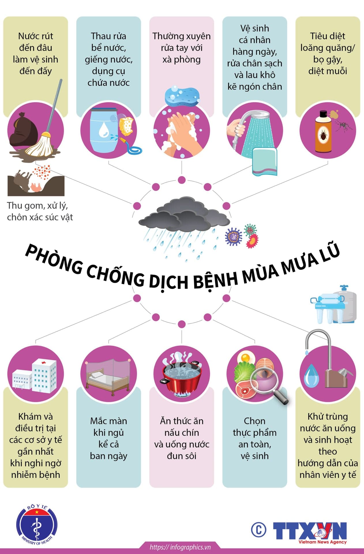 Bộ Y tế khuyến cáo phòng, chống dịch bệnh mùa mưa bão