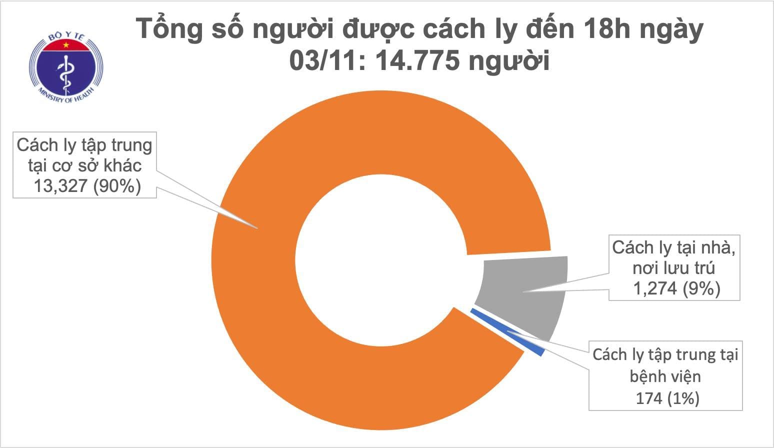 Thêm 10 ca mắc mới Covid-19 là người nhập cảnh từ Nga và Angola