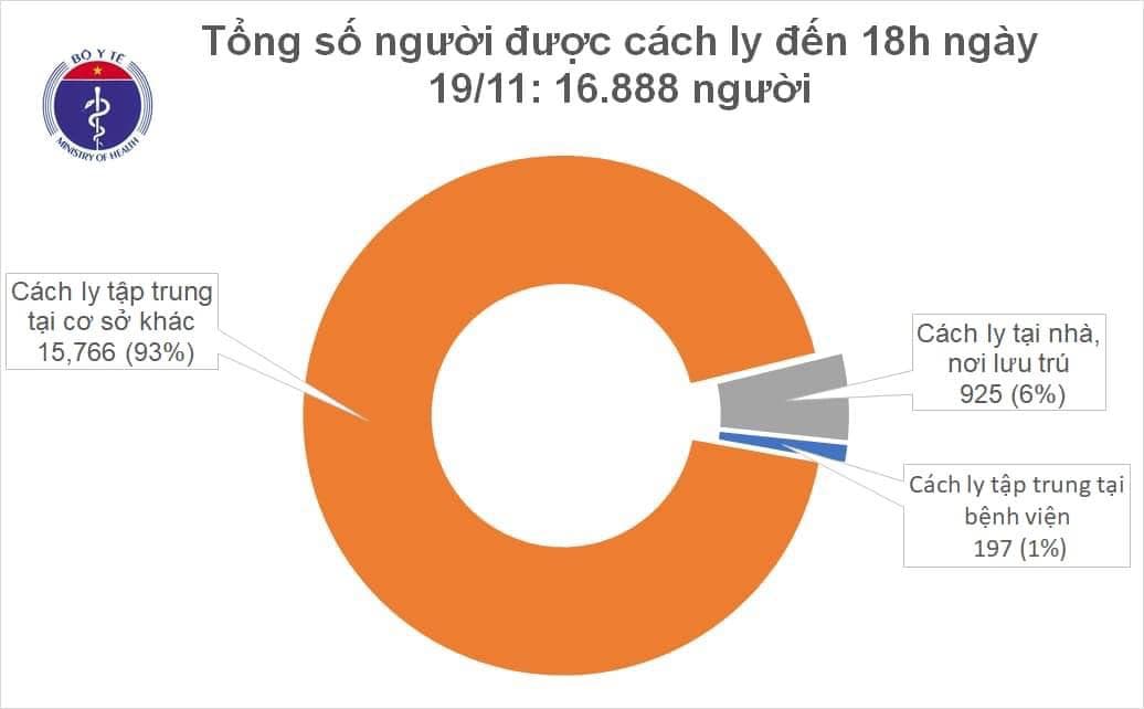 18 bệnh nhân mắc Covid-19 được công bố khỏi bệnh