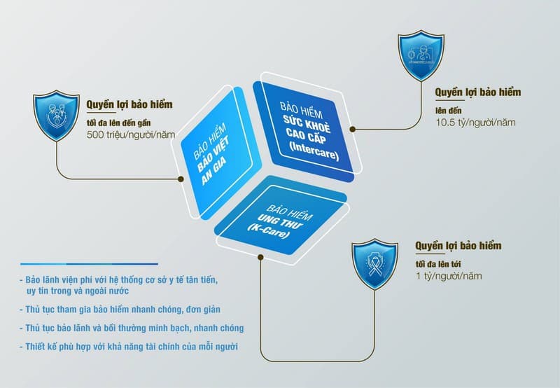 Bảo hiểm Bảo Việt triển khai chương trình ưu đãi “Sống khỏe - Sống xanh”