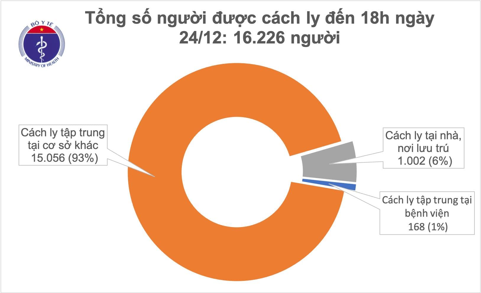 Thêm 12 ca mắc Covid-19 được cách ly ngay sau khi nhập cảnh