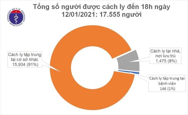 Thêm 5 ca mắc Covid-19 được cách ly ngay khi nhập cảnh