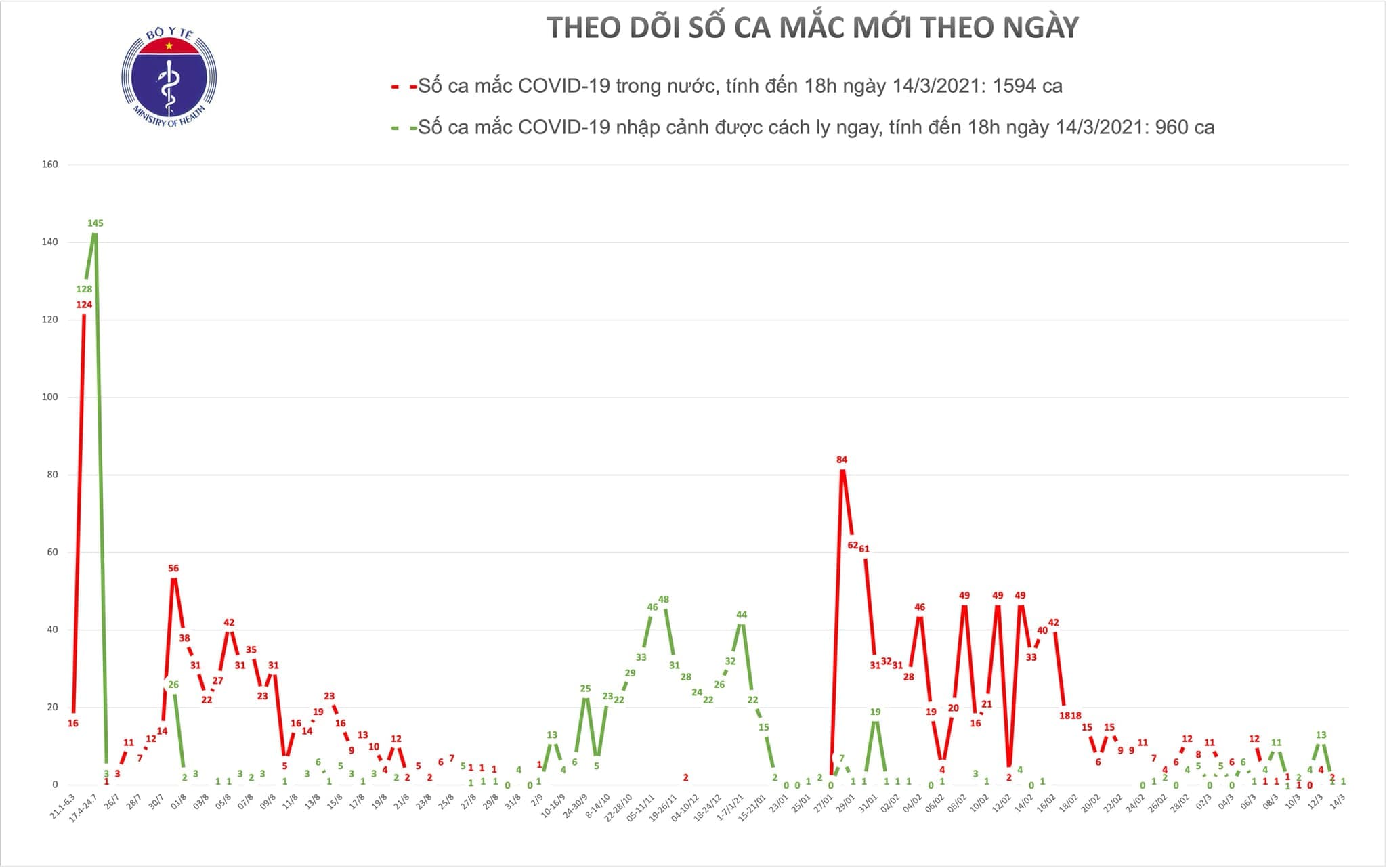 Hôm nay (15-3), Việt Nam tiêm thử nghiệm lâm sàng vaccine COVIVAC phòng Covid-19