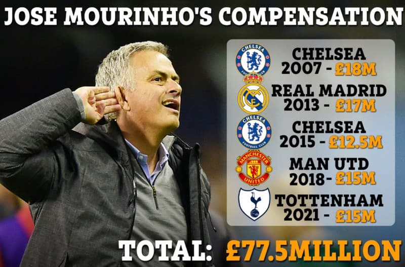 Jose Mourinho vẫn còn đặc biệt lắm