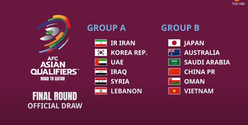 Việt Nam cùng bảng với Nhật Bản, Trung Quốc tại vòng loại thứ 3 World Cup