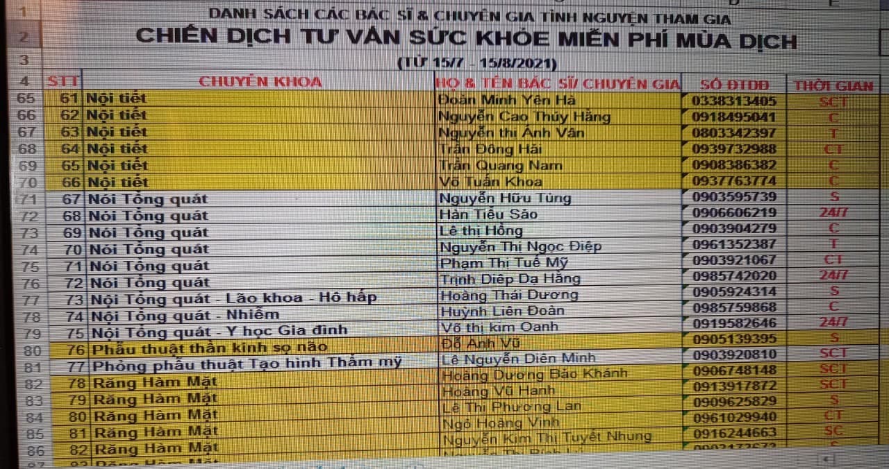 Hơn 130 số điện thoại của bác sĩ tư vấn sức khỏe miễn phí giữa đại dịch