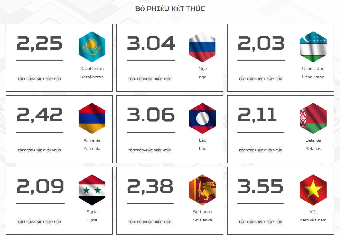 "Đội quân văn hóa" Việt Nam đứng đầu vòng bình chọn tại Army Games 2021
