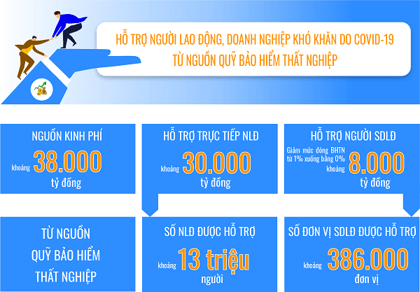 Làm thế nào để nhận hỗ trợ từ Quỹ bảo hiểm thất nghiệp nhanh, gọn, thuận tiện?