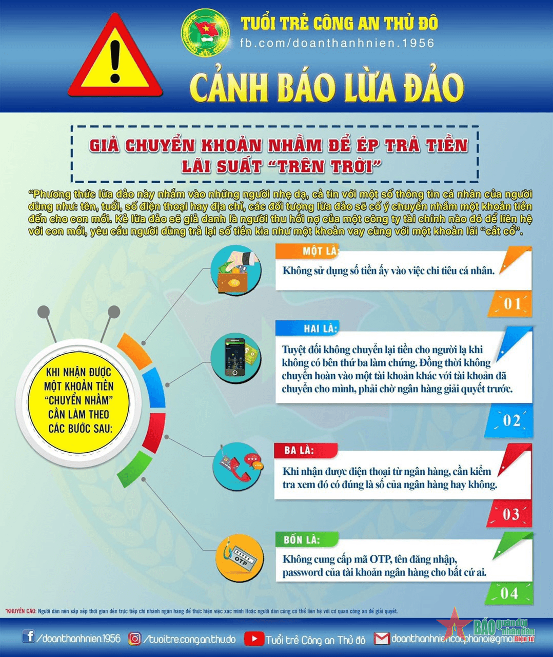 Công an thành phố Hà Nội cảnh báo lừa đảo chuyển khoản nhầm