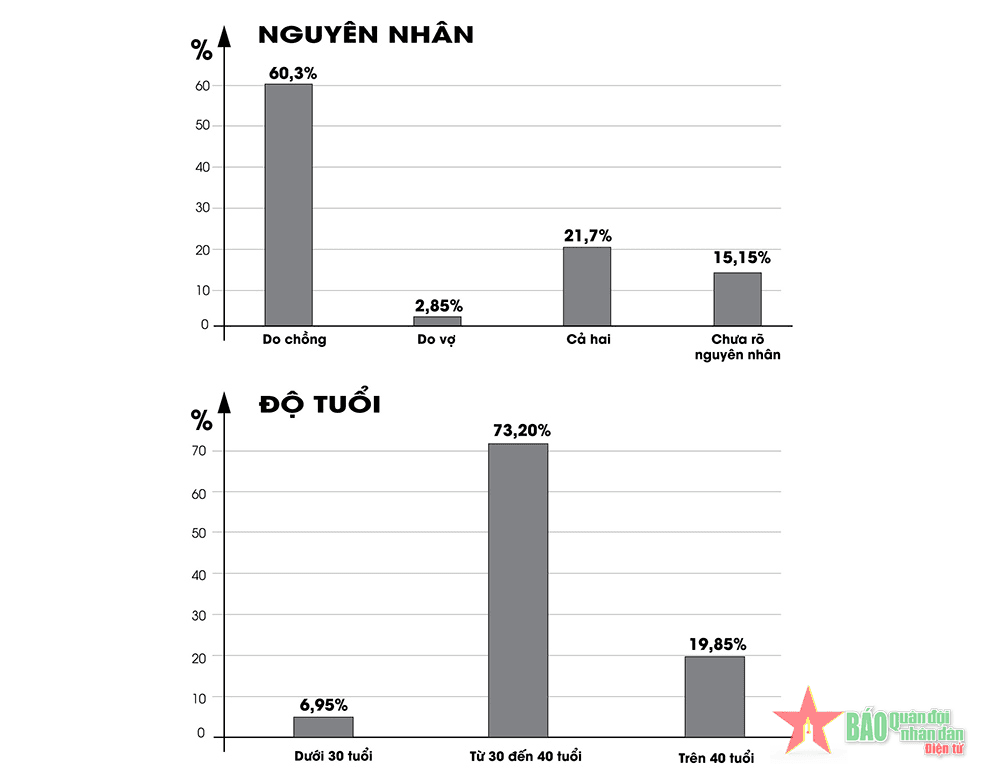 Tạo động lực, thêm niềm tin cho quân nhân hiếm muộn