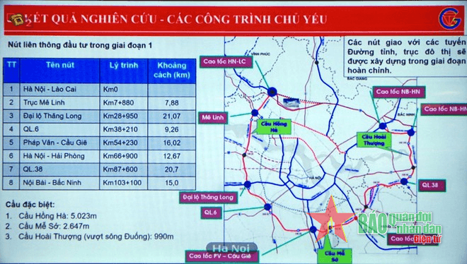 Đề xuất giá thành mỗi km cao tốc đường Vành đai 4 - Vùng Thủ đô là 94 tỷ đồng