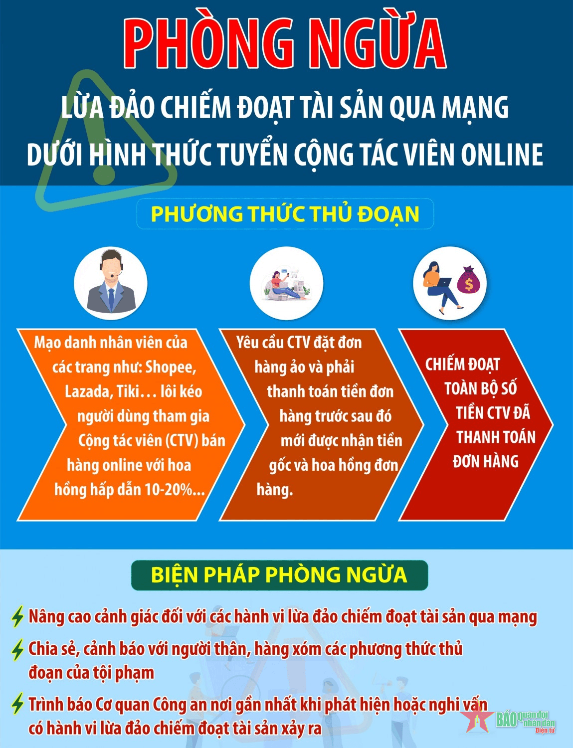 Cảnh giác trước chiêu trò lừa đảo chiếm đoạt tài sản