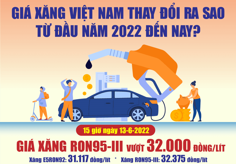 Giá xăng Việt Nam thay đổi ra sao từ đầu năm 2022 đến nay?