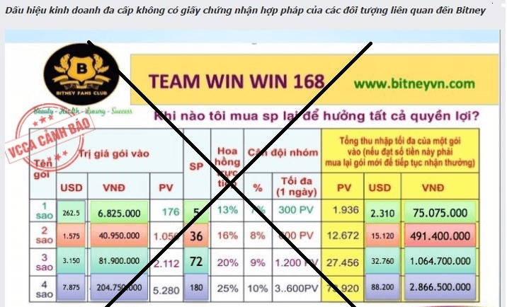 Cảnh báo kinh doanh đa cấp không phép