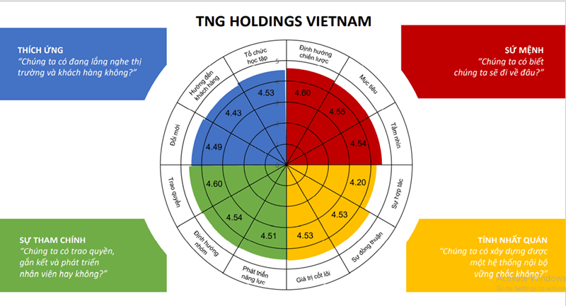 Tăng cường tương tác - Lực đẩy mạnh mẽ giúp doanh nghiệp tiến xa hơn