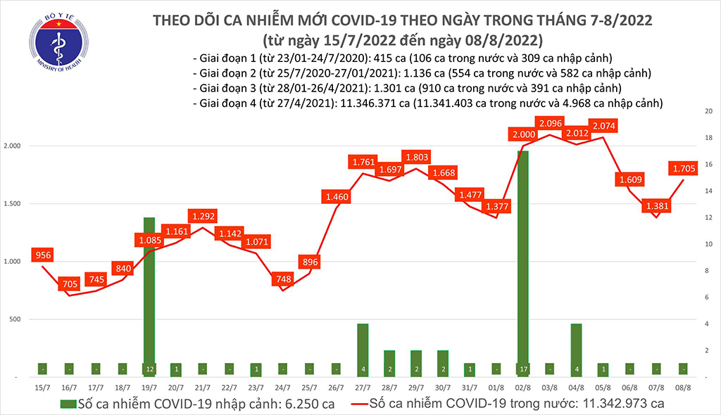 F0 cả nước tăng mạnh, Bộ Y tế yêu cầu các địa phương đẩy nhanh tiến độ tiêm vắc xin