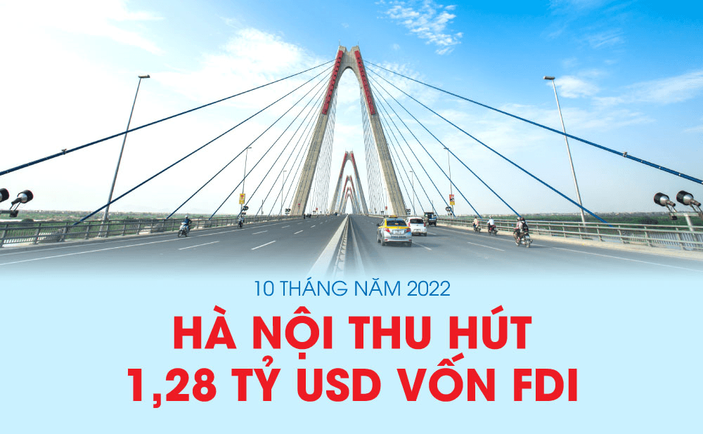 10 tháng năm 2022, Thành phố Hà Nội đã thu hút được 1,28 tỷ USD vốn FDI