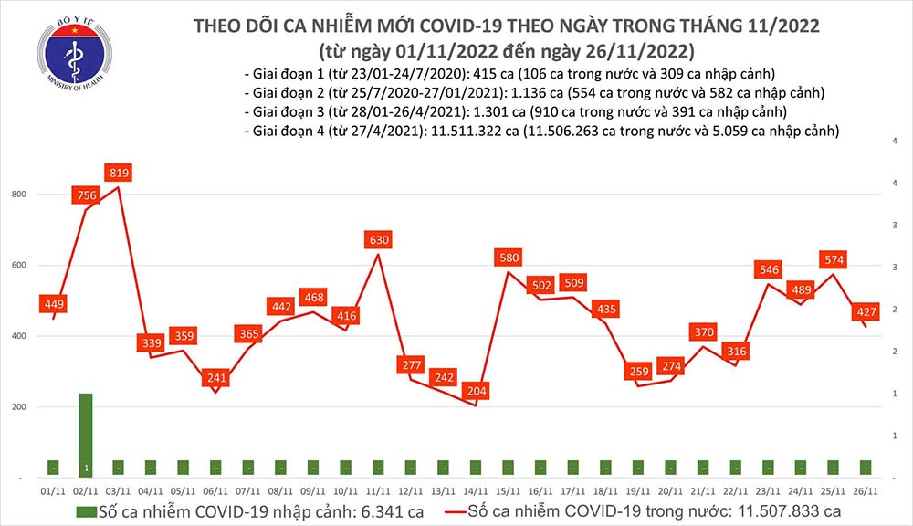 Gần 264 triệu liều vắc xin phòng Covid-19 đã được tiêm