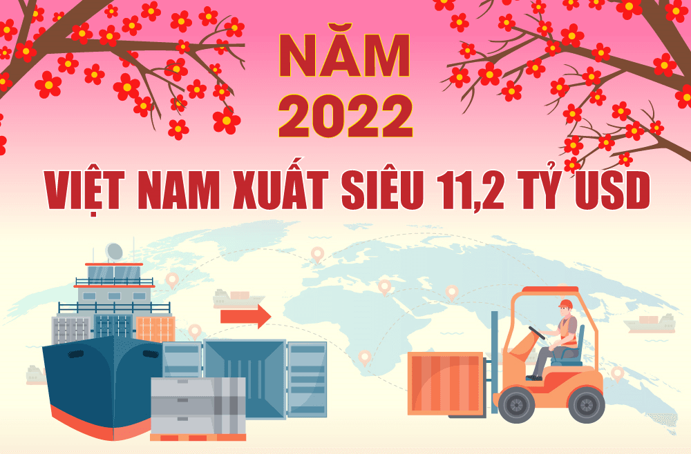 Việt Nam xuất siêu 11,2 tỷ USD năm 2022