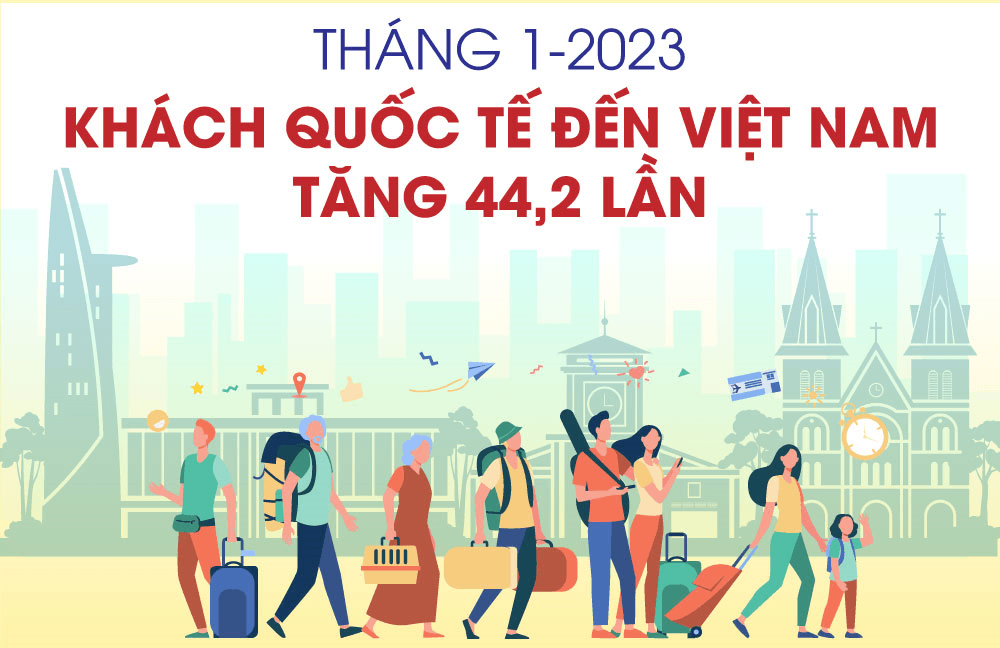 Khách quốc tế đến Việt Nam tháng 1 năm 2023 tăng 44,2 lần