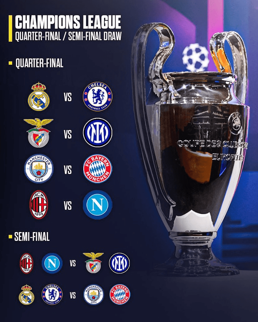 Real Madrid đại chiến Chelsea, Man City đối đầu Bayern Munich ở tứ kết C1