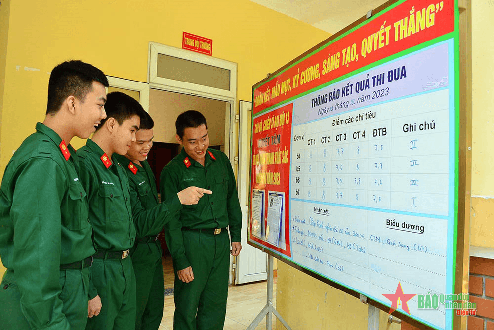 Môi trường thân thiện, tự tin luyện rèn