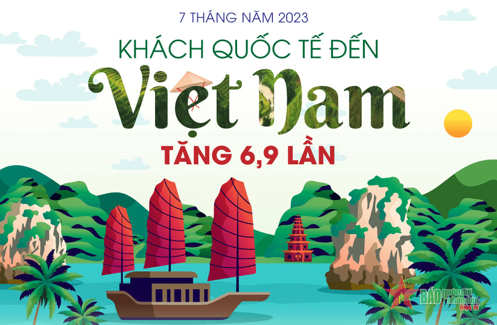 Khách quốc tế đến Việt Nam tăng 6,9 lần trong 7 tháng của năm 2023