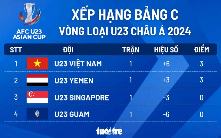 Bình luận: Trận chiến khẳng định