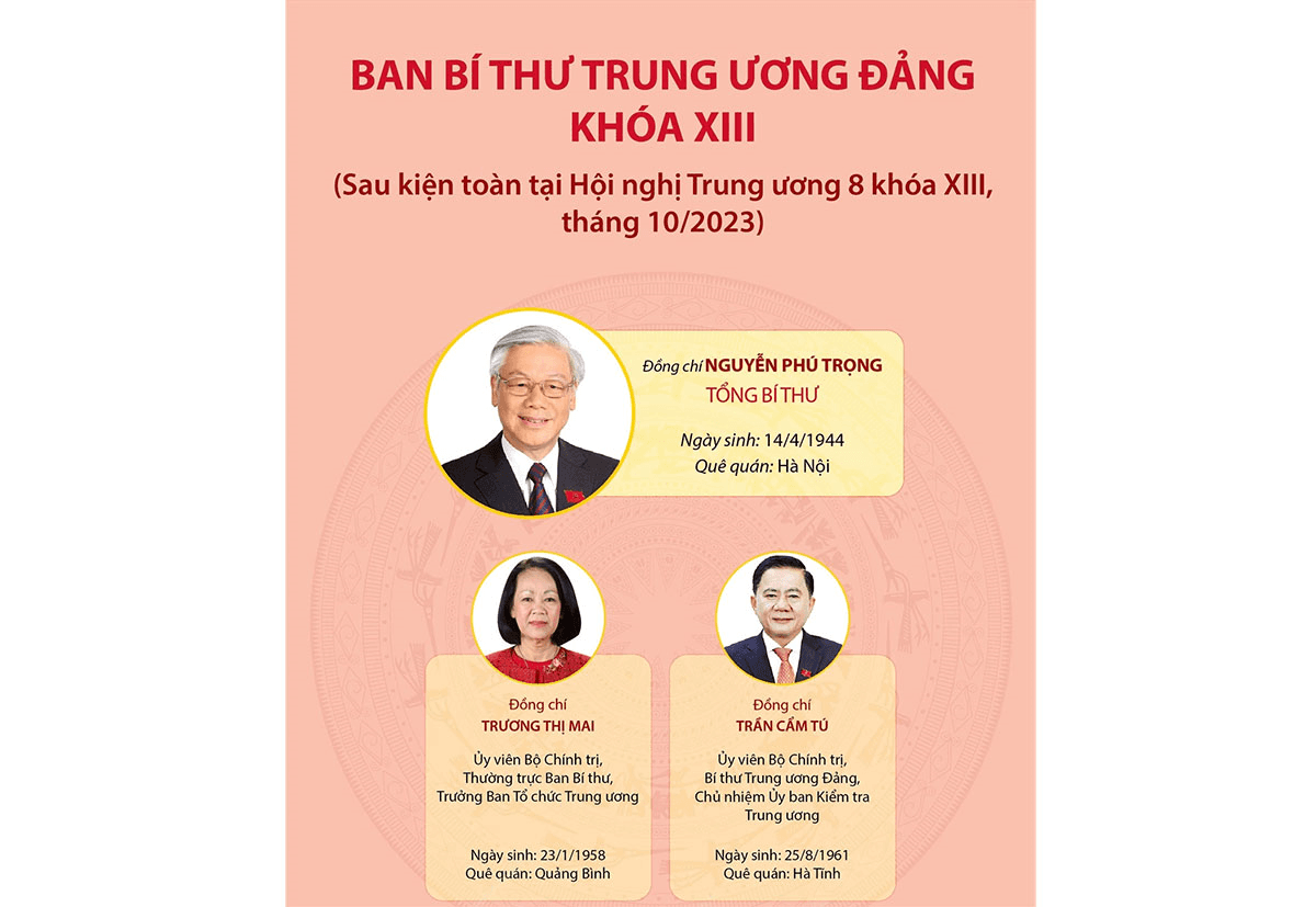 Danh sách Ban Bí thư Trung ương Đảng khóa XIII