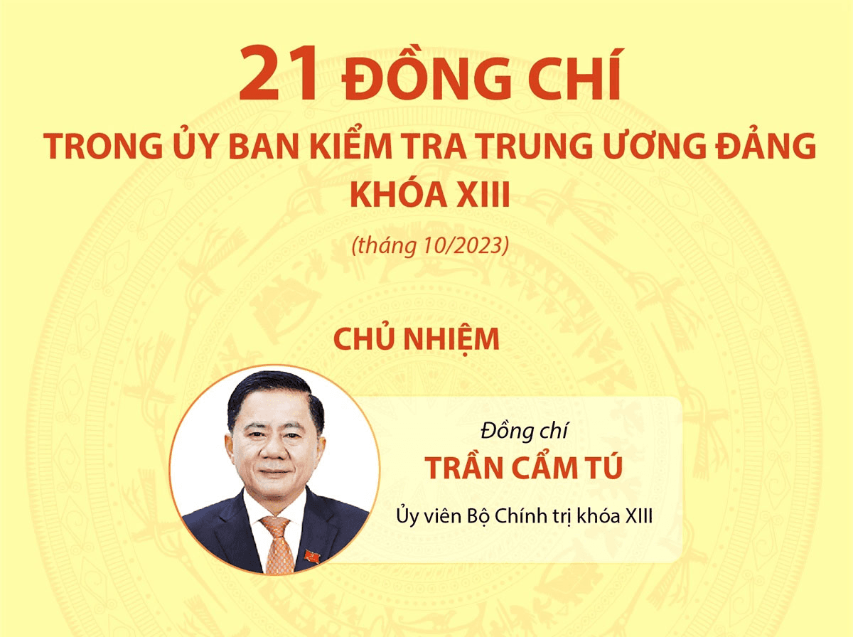 21 đồng chí trong Ủy ban Kiểm tra Trung ương Đảng khóa XIII (tháng 10-2023)
