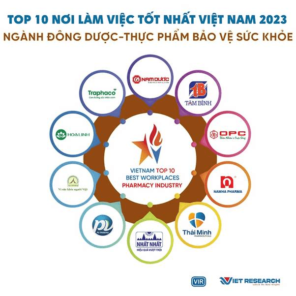 Dược phẩm Thái Minh được vinh danh Top 10 nơi làm việc tốt nhất Việt Nam năm 2023 trong ngành dược - thiết bị y tế