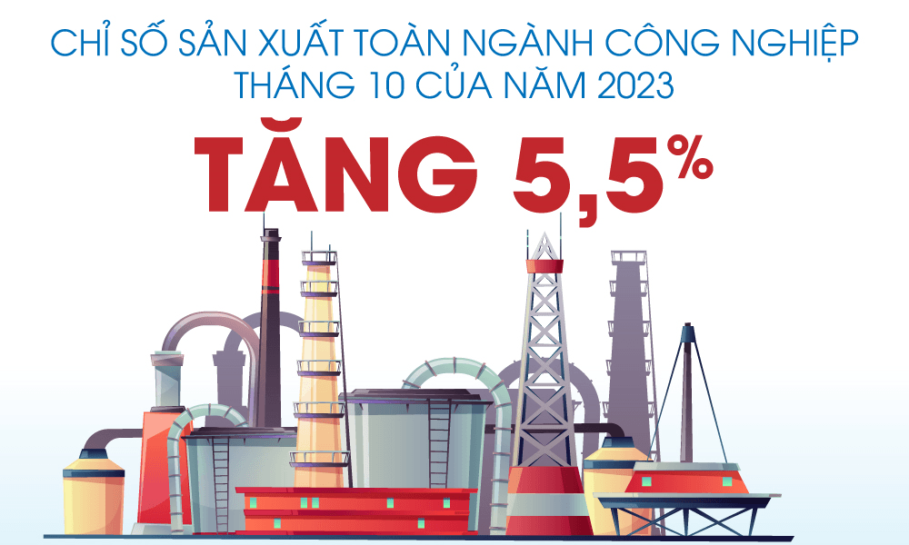 Chỉ số sản xuất toàn ngành công nghiệp tháng 10 của năm 2023