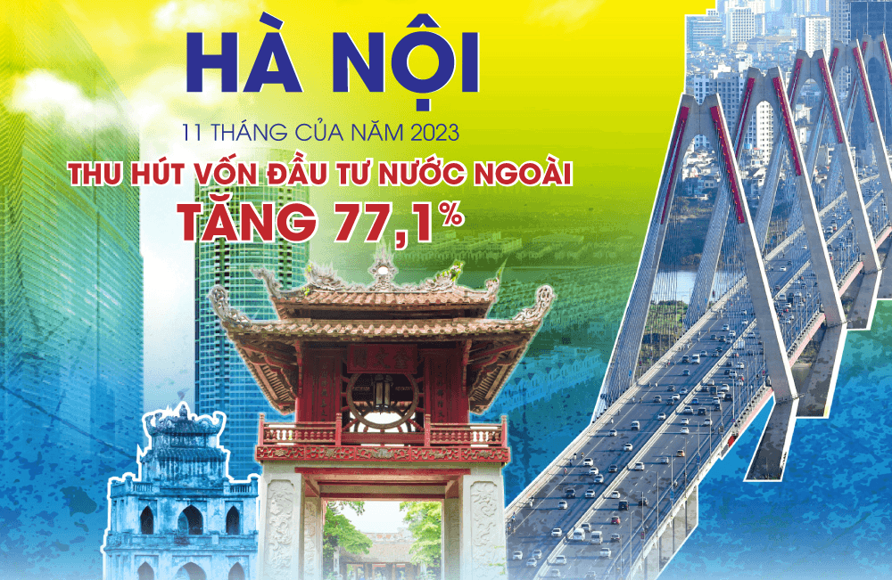 Vốn đầu tư nước ngoài đăng ký vào Hà Nội tăng 77,1% trong 11 tháng của năm 2023