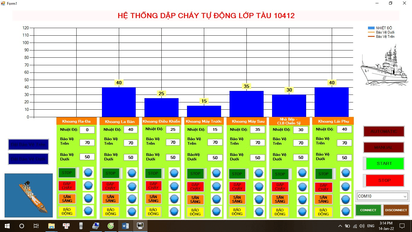 Hành trình sáng tạo: Hệ thống chữa cháy tự động lớp tàu 10412
