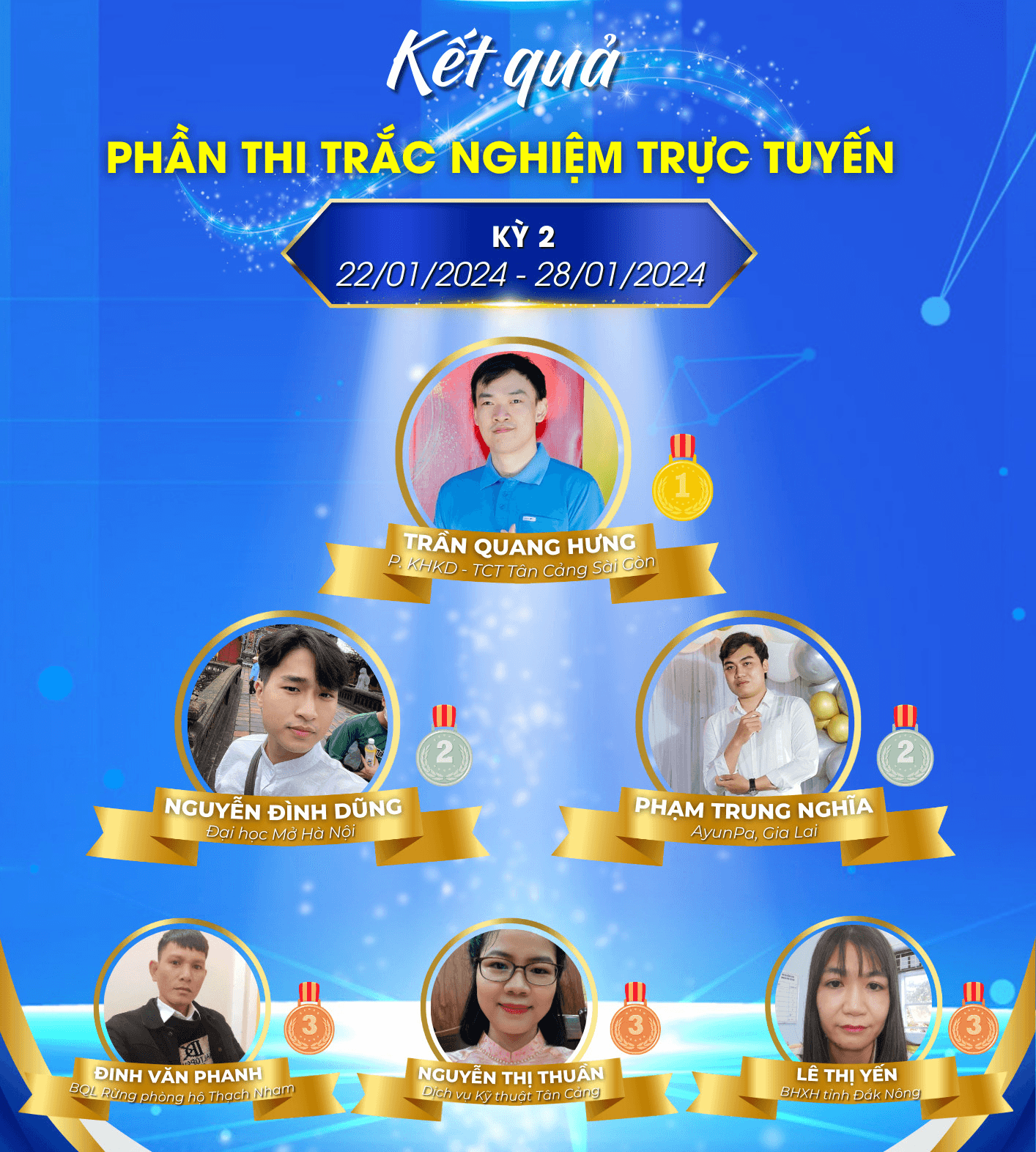 Hơn 10.000 lượt thí sinh tham gia thi tìm hiểu “Tân Cảng Sài Gòn 35 năm vươn tầm thế giới - kết nối toàn cầu”