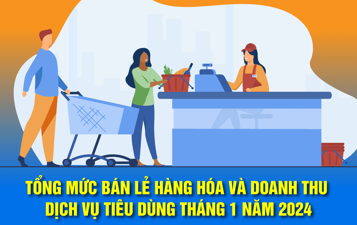 Tổng mức bán lẻ hàng hóa và doanh thu dịch vụ tiêu dùng tháng 1 của năm 2024 tăng 8,1%