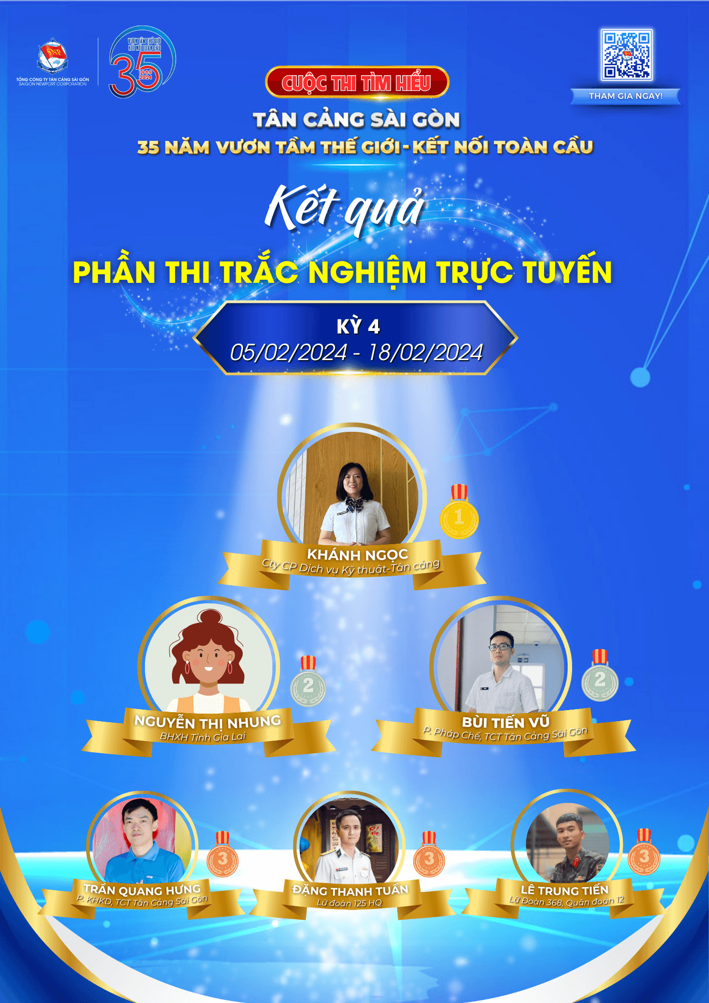 Gần 44.000 lượt thí sinh tham gia Cuộc thi tìm hiểu "Tân Cảng Sài Gòn - 35 năm vươn tầm thế giới - kết nối toàn cầu"