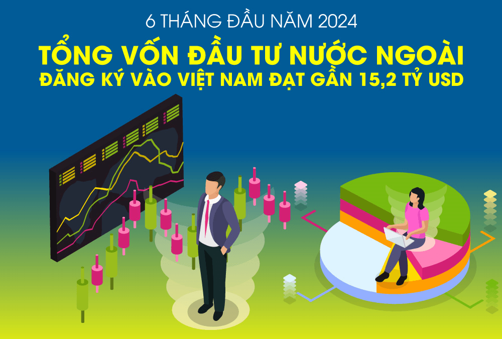 Tổng vốn đầu tư nước ngoài đăng ký vào Việt Nam đạt gần 15,2 tỷ USD