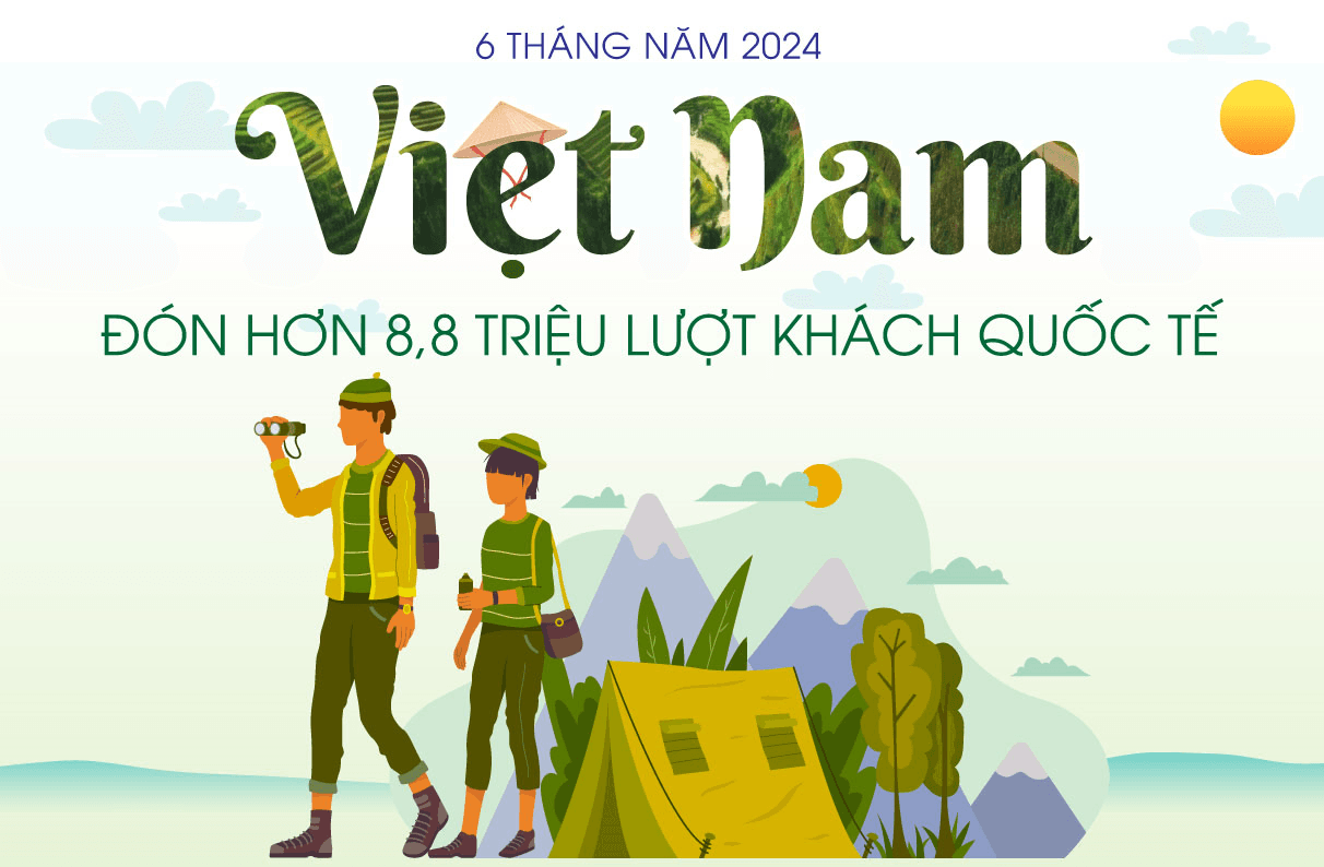 Việt Nam đón hơn 8,8 triệu lượt khách quốc tế