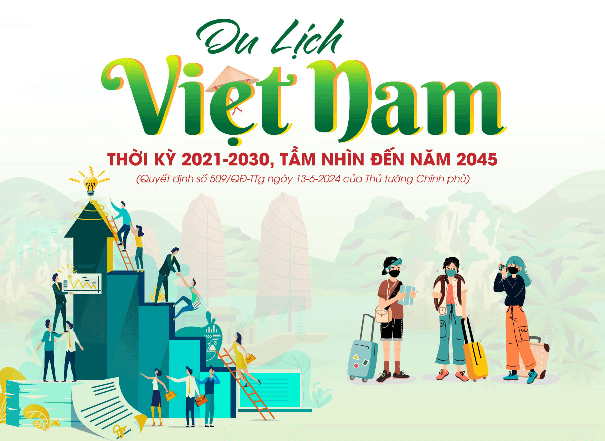 Định hướng đầu tư phát triển du lịch Việt Nam thời kỳ 2021-2030, tầm nhìn đến năm 2045