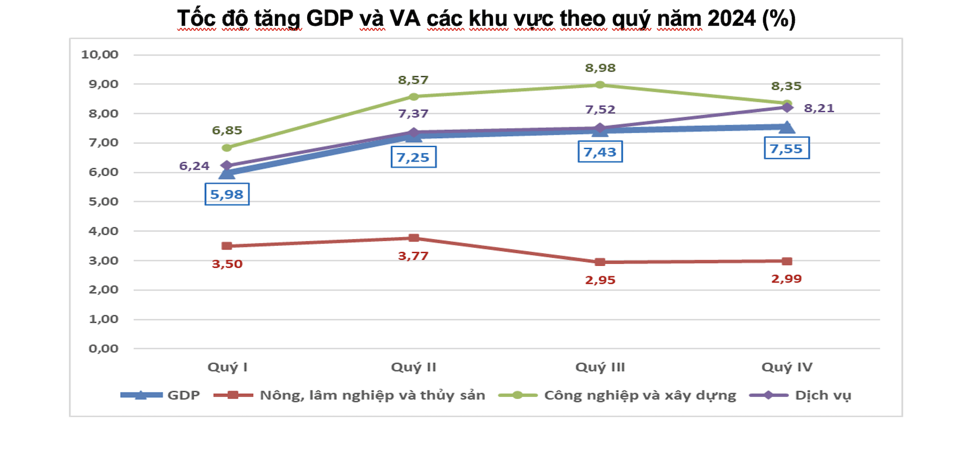 GDP của Việt Nam ước tăng 7,09% trong năm 2024
