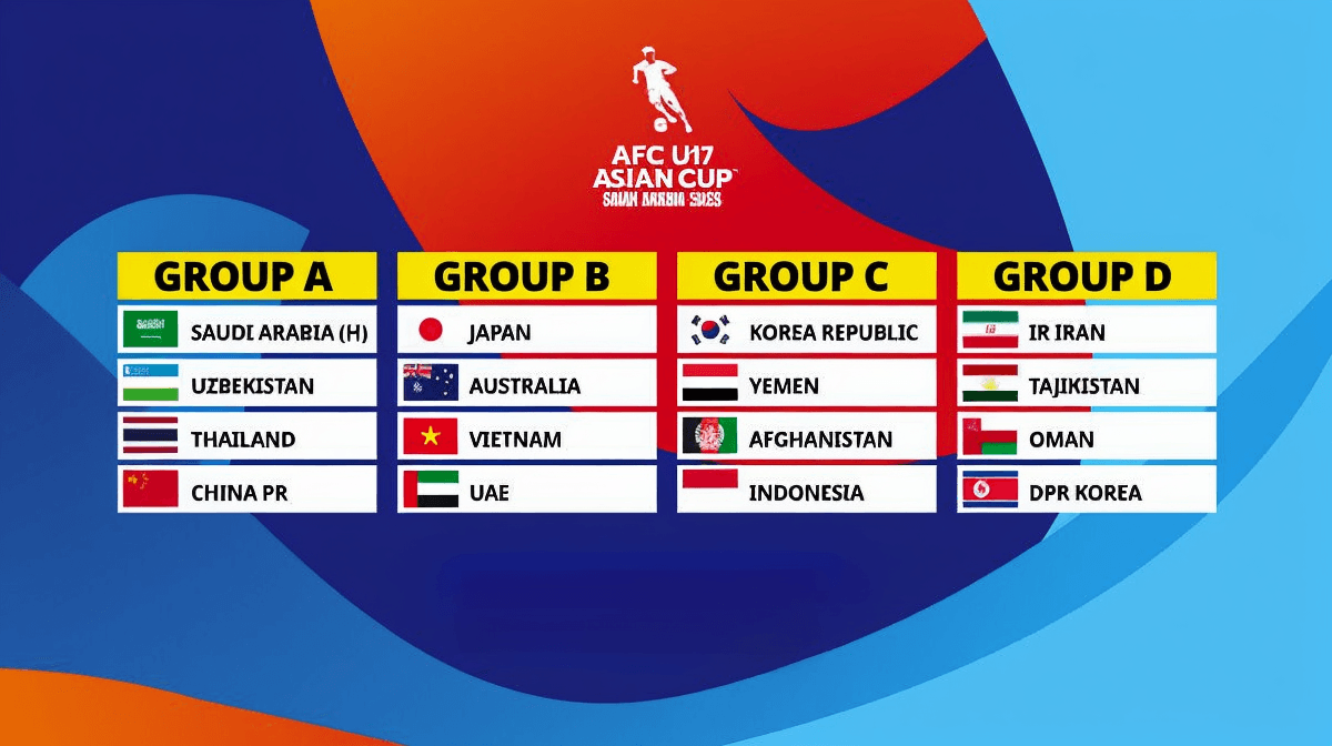 U17 Việt Nam cùng bảng với Nhật Bản, Australia, UAE tại vòng chung kết châu Á
