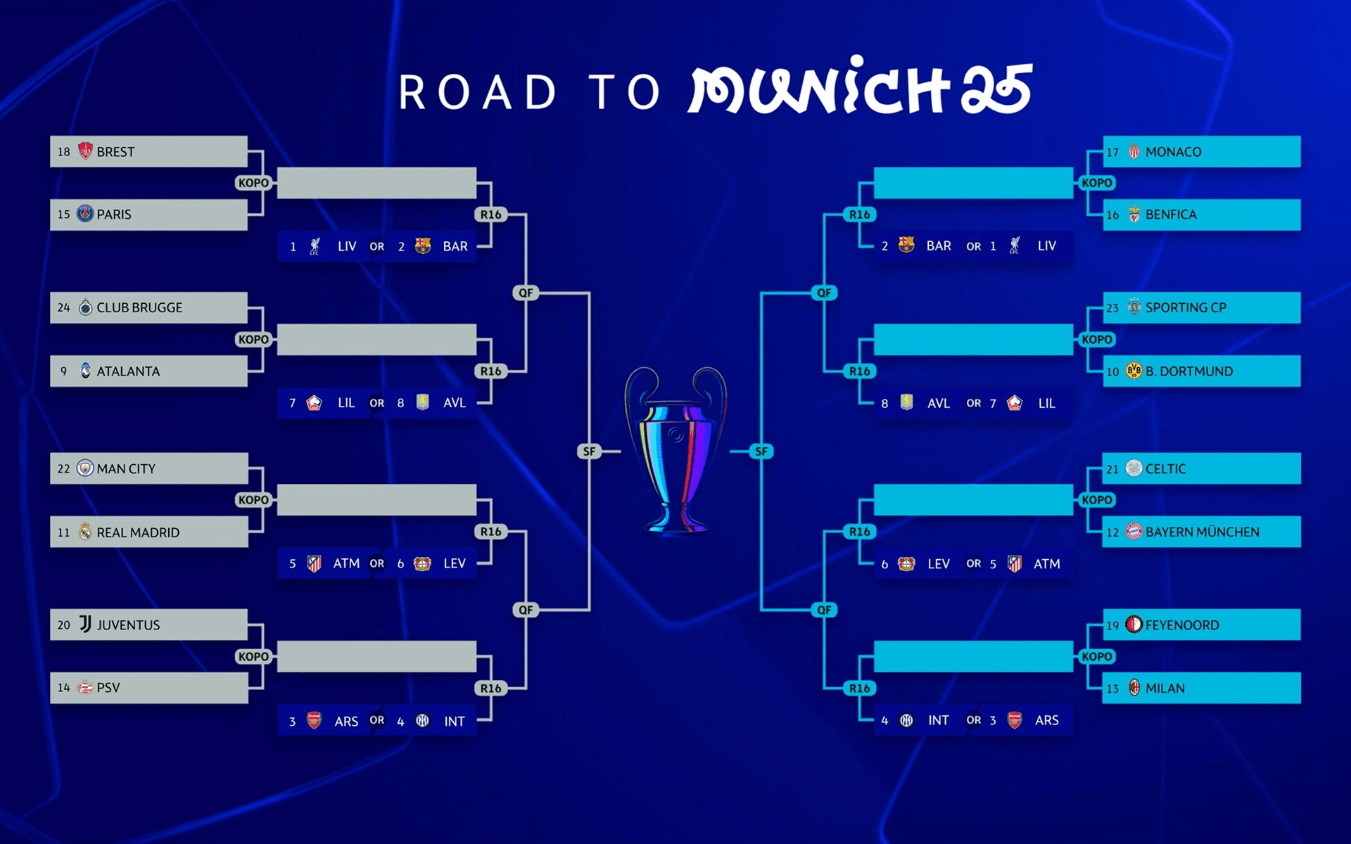 Real Madrid gặp Man City tại vòng knock-out Champions League