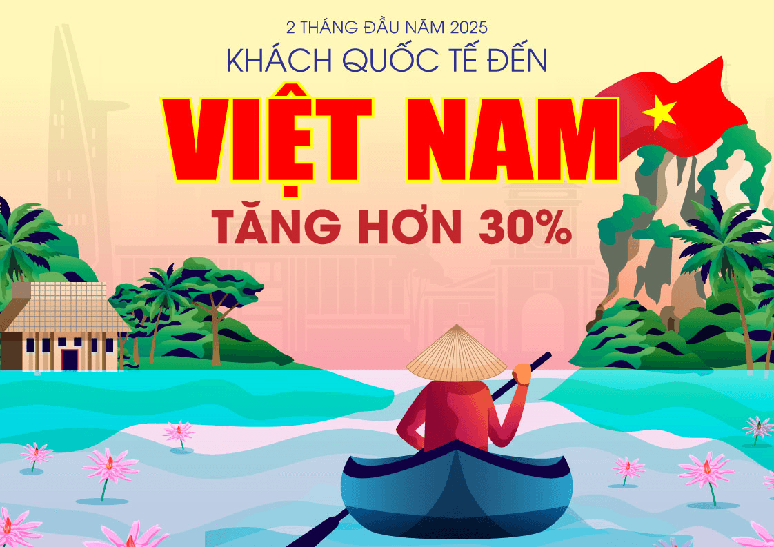 2 tháng đầu năm 2025, khách quốc tế đến Việt Nam tăng hơn 30%