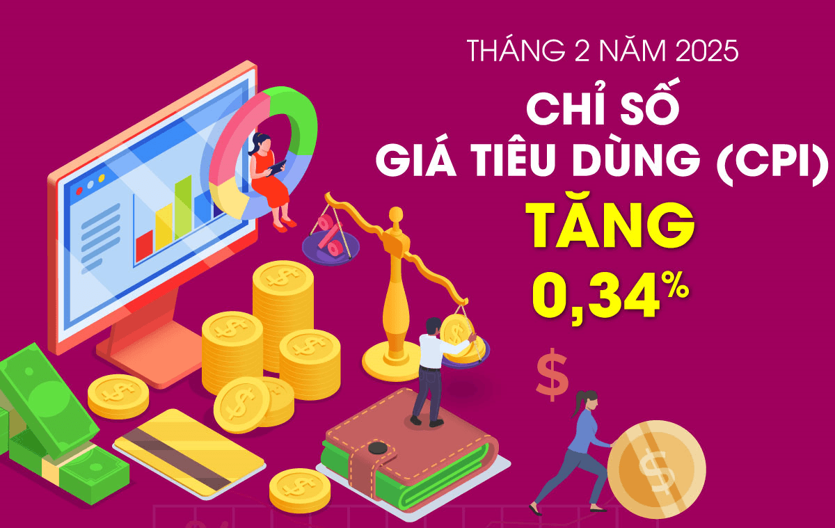 Chỉ số giá tiêu dùng (CPI) tháng 2-2025 tăng 0,34%