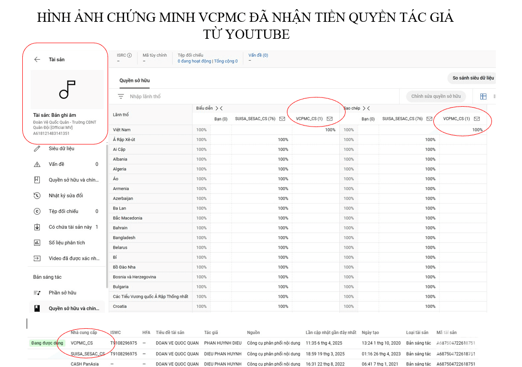 Tôn trọng, minh bạch tác quyền âm nhạc